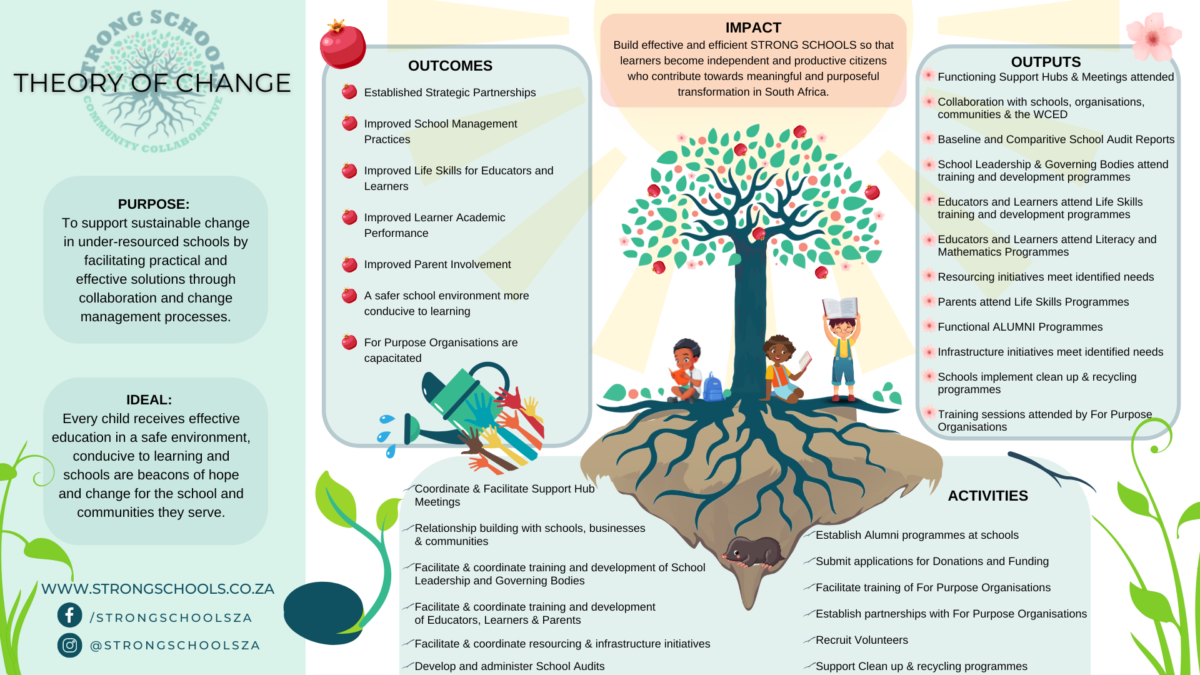 Strong Schools Theory of Change